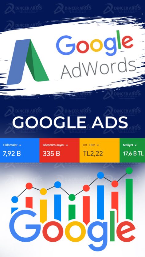 Google Reklam Orta Paketi , Google Reklam Vermek , internetten reklam vermek